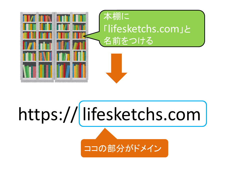 ドメインとは