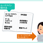 【初めてでも簡単】WordPressで使う『ムームードメインの登録方法&ドメイン取得の流れ』をわかりやすく図解解説!