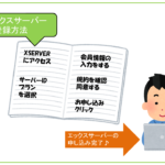 【初めてでも簡単】WordPressで使う『エックスサーバーの登録方法』を超絶わかりやすく解説!
