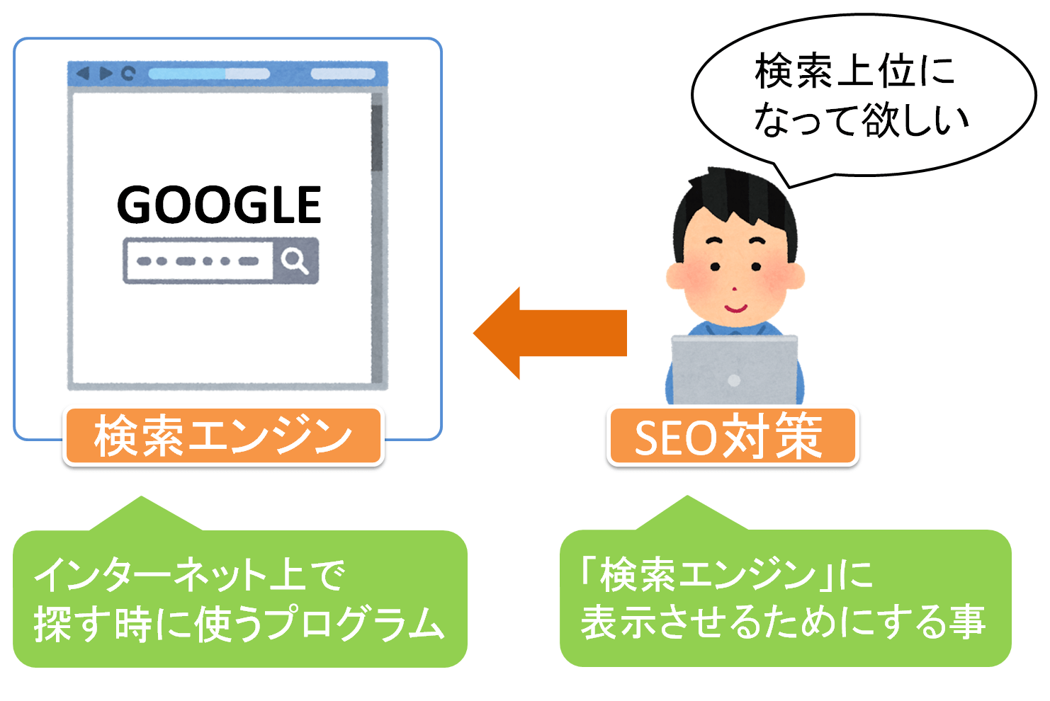 検索エンジンとSEO対策