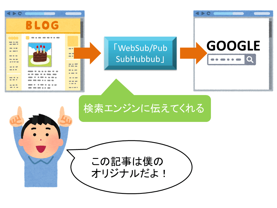検索エンジンに伝える