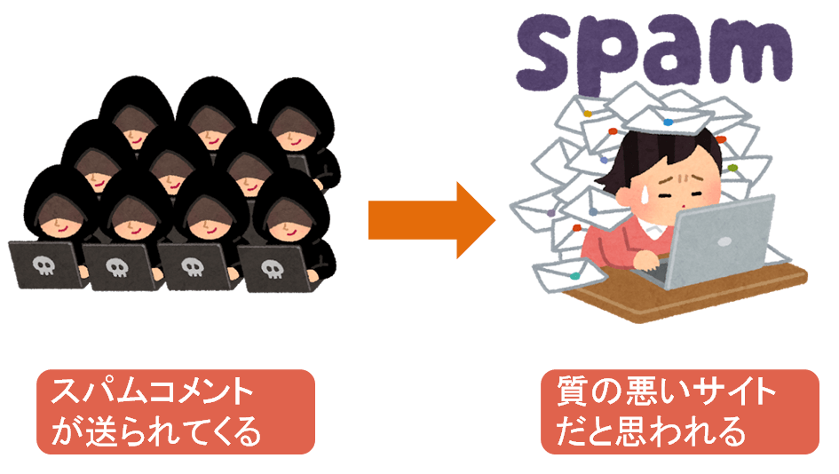 スパムコメントとは
