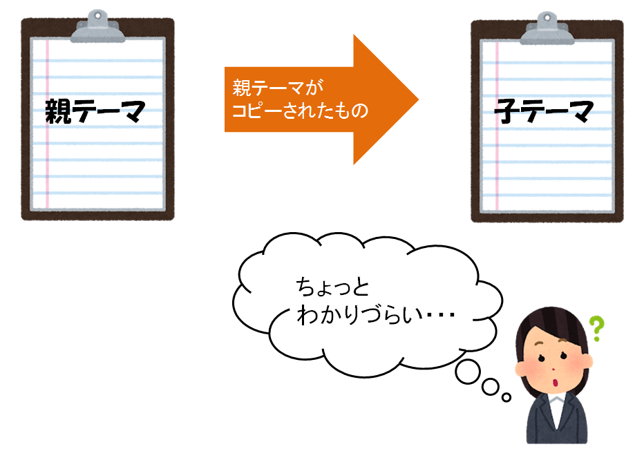 親テーマと子テーマの説明