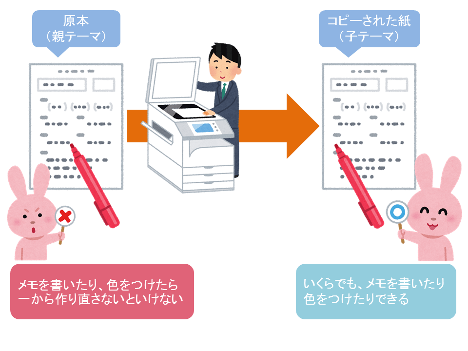 親テーマと子テーマの説明