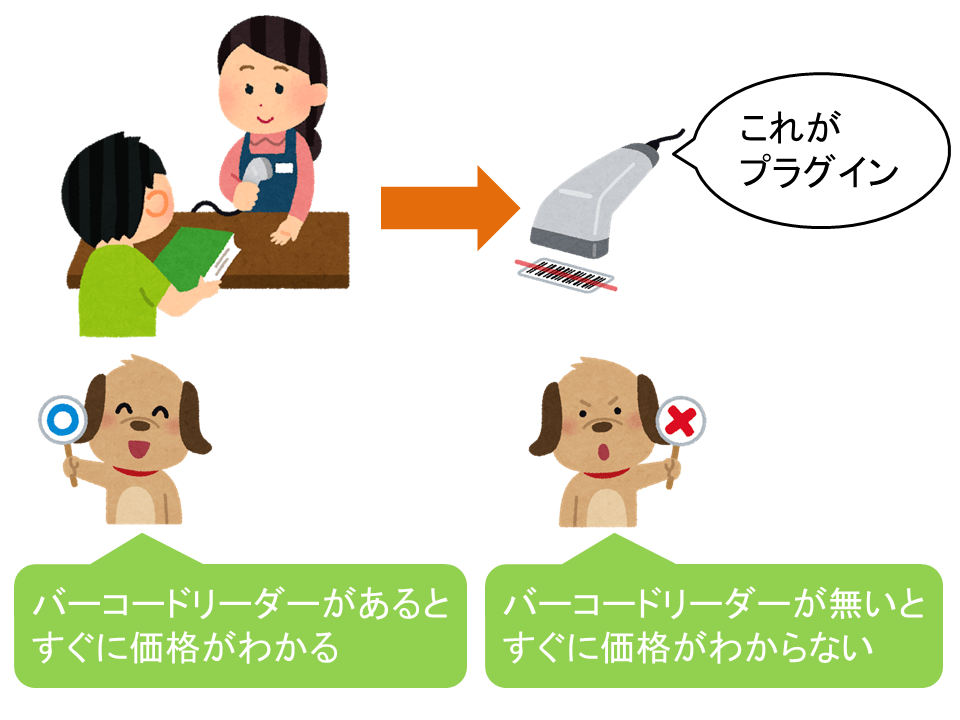 プラグインとは