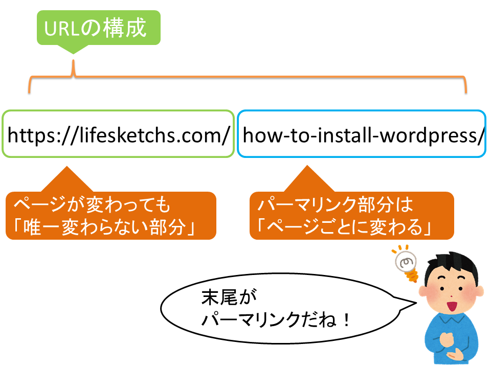 パーマリンクとは