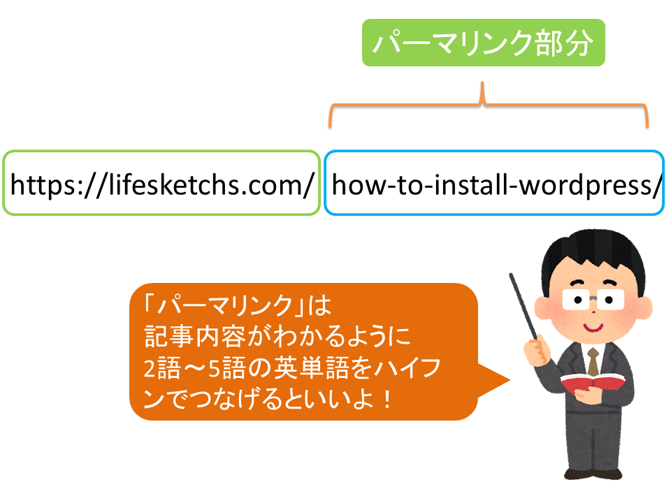 パーマリンク設定おすすめ