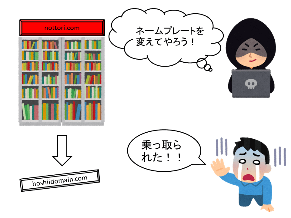 SSL化説明