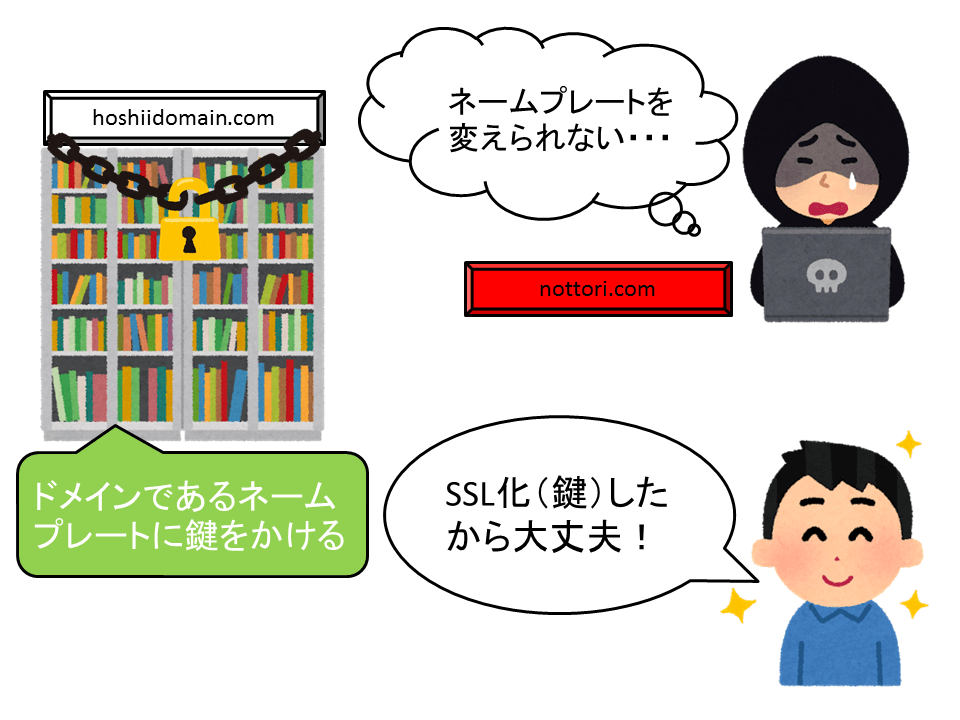 SSL化説明