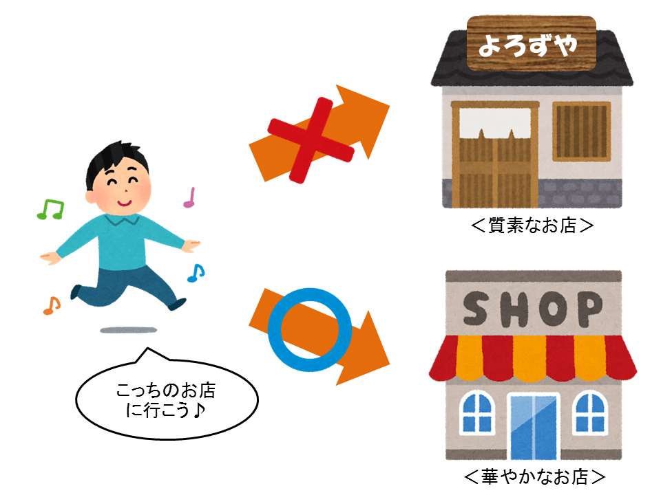 お店の見た目の違い