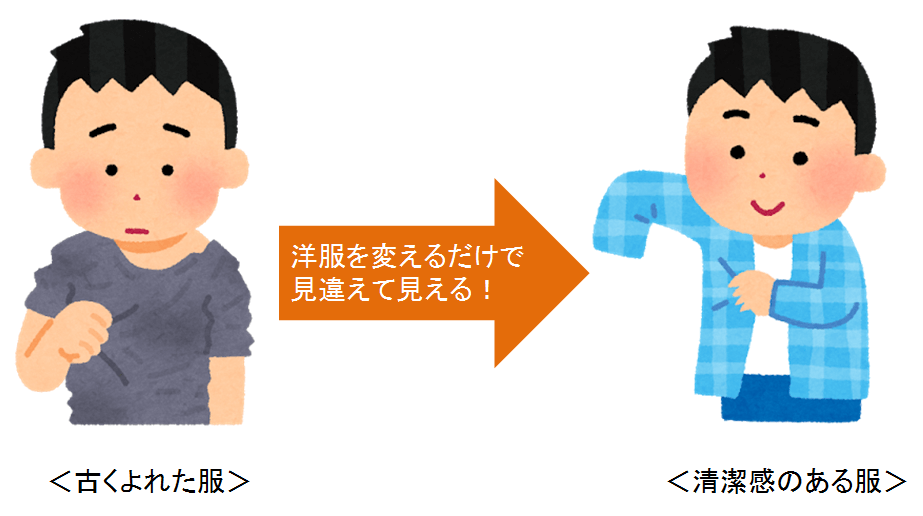 服の見た目の違い