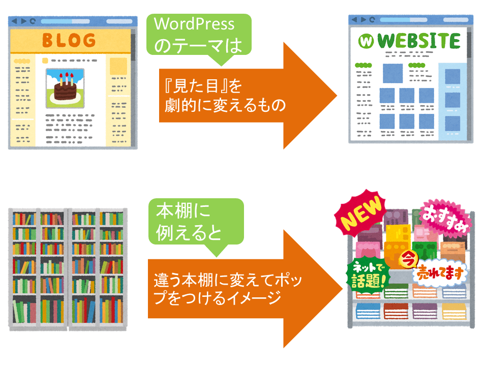 テーマとは
