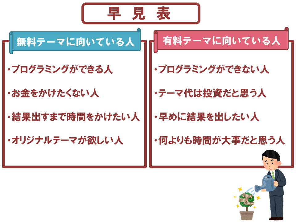 無料テーマ・有料テーマの早見表