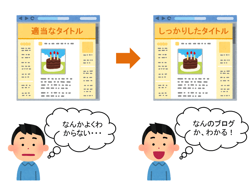 ブログタイトル比較